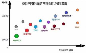TPE,TPR彈性體原材料價(jià)格報(bào)價(jià)多少錢一噸？